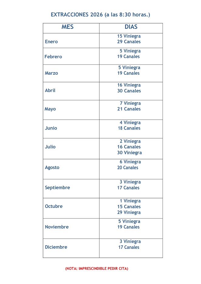 Extracciones2026